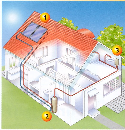 Solaranlagen